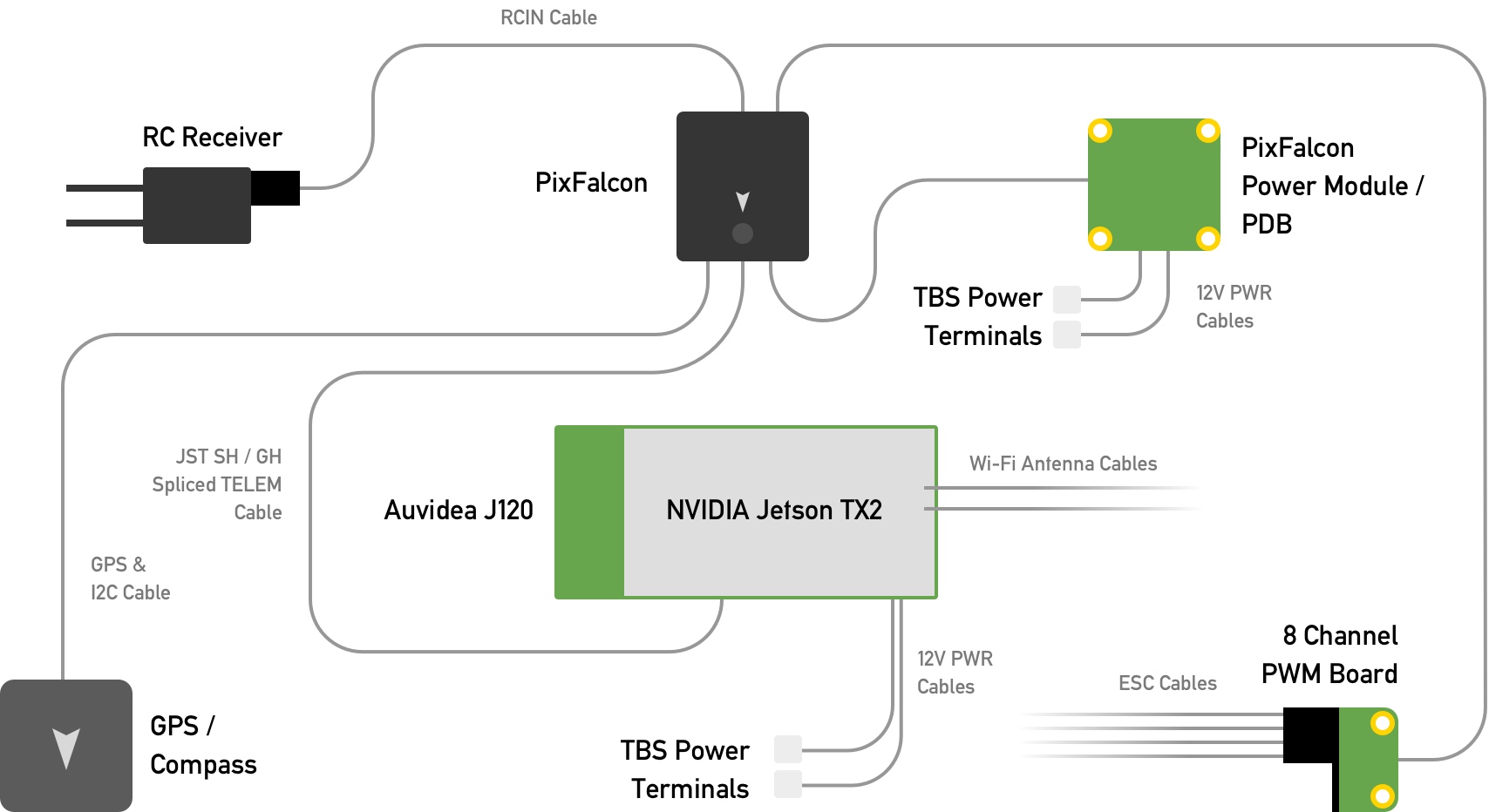 Full Wiring Diagram