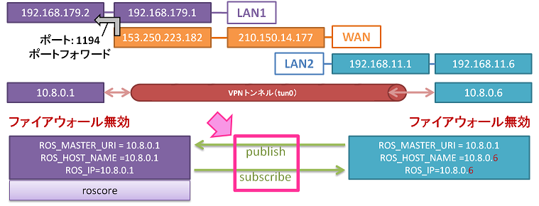 OpenVPN_ROS_connection_check