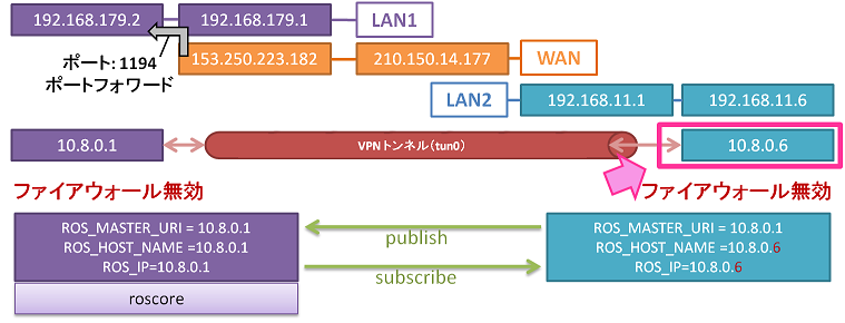 OpenVPN_client_setting