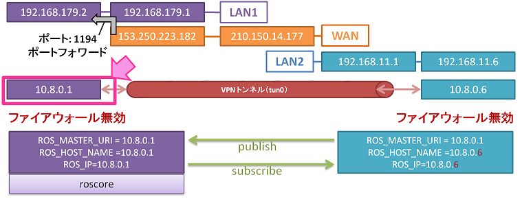 OpenVPN_server_setting