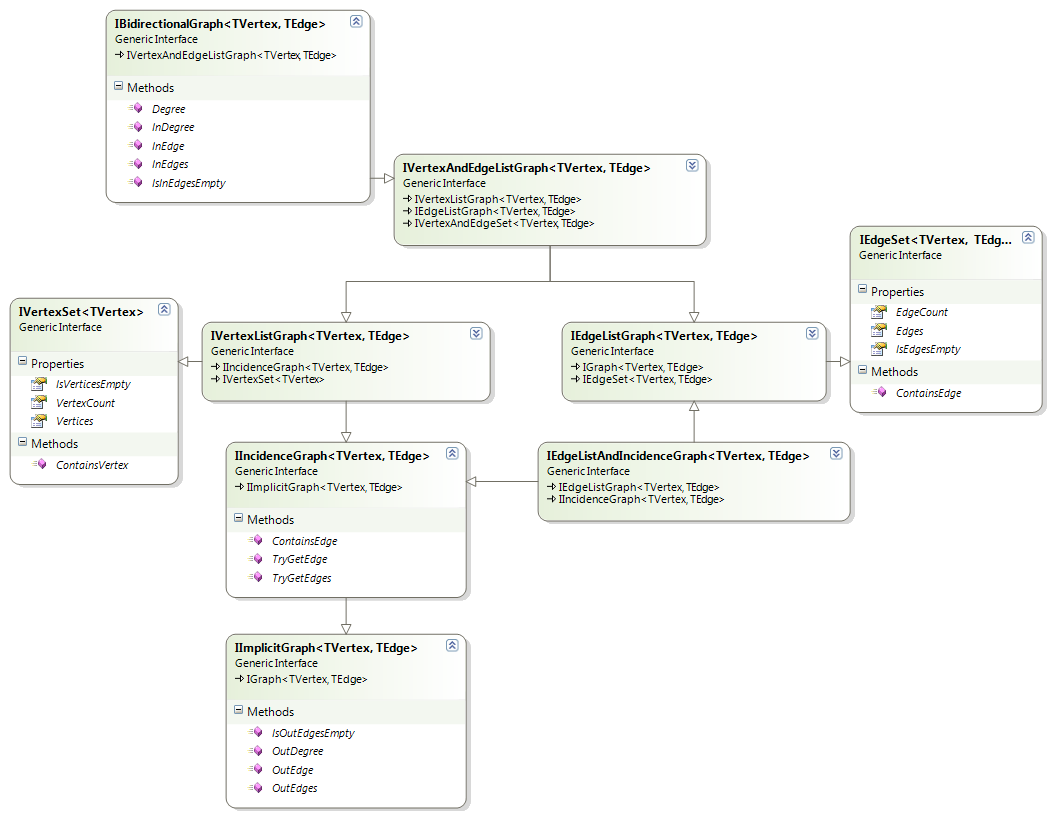 traversal_concepts