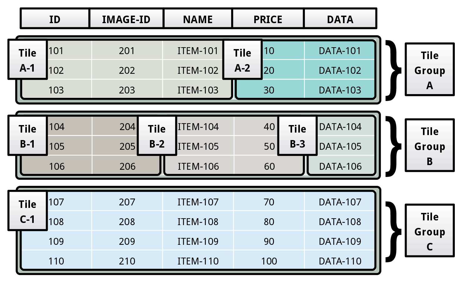 (Physical Tile and Tile Group Diagram)