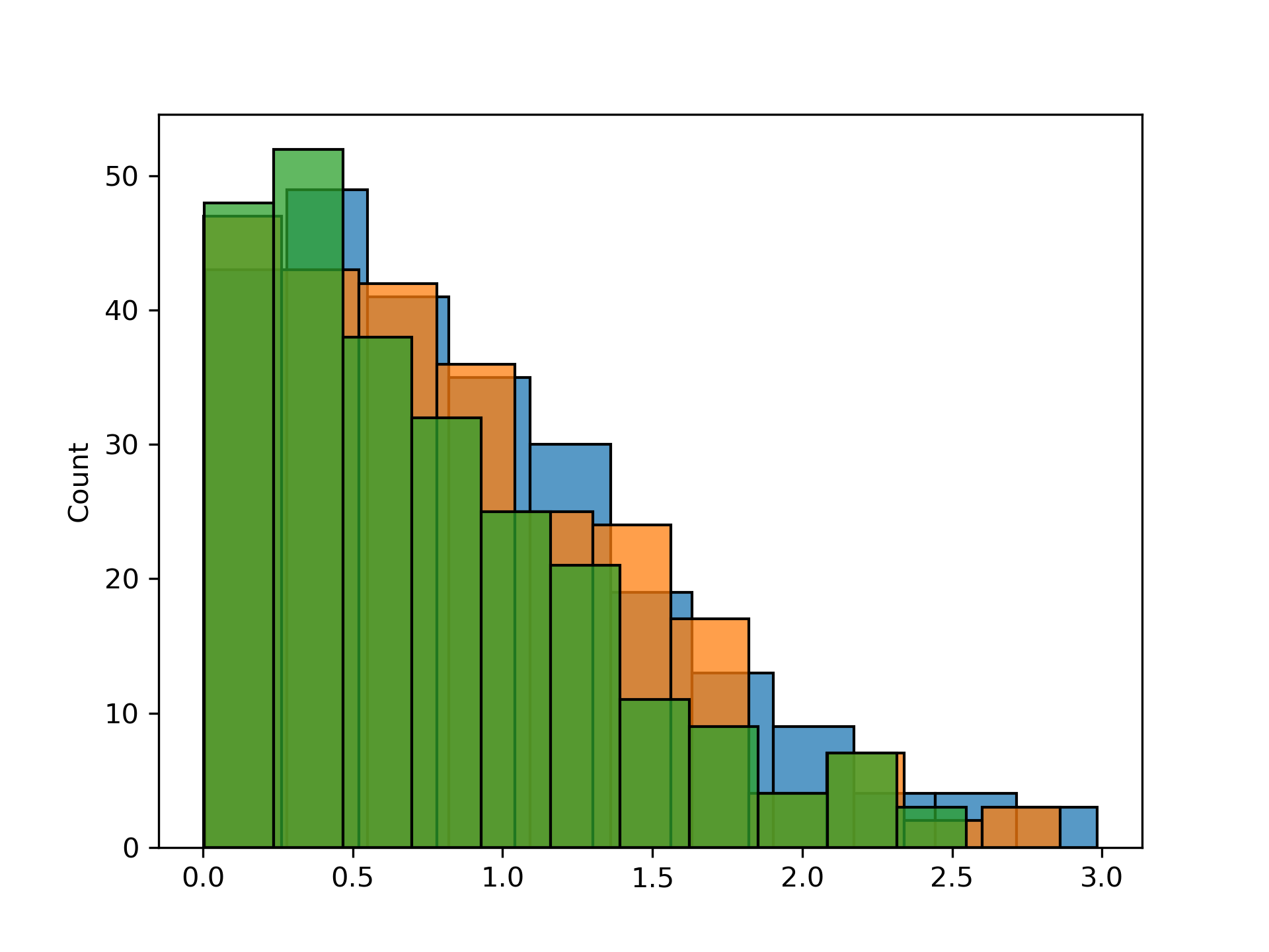 Ancestry specific distribution of SNP effects.