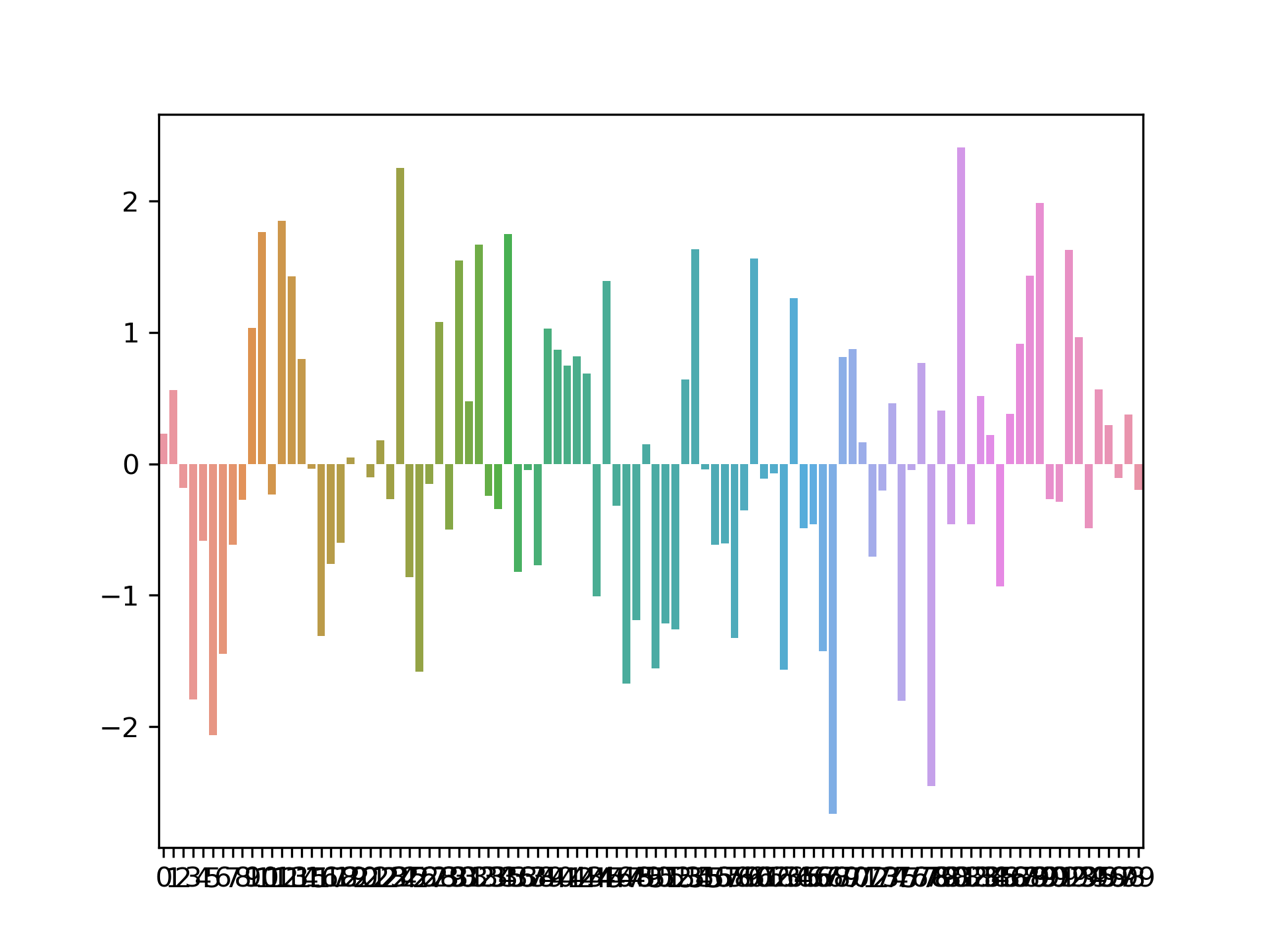 SNP effects across the genome.