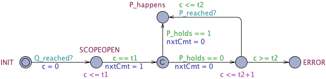 Existence State After Q Timed