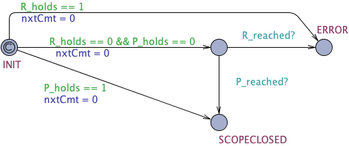 Existence State Before R untimed