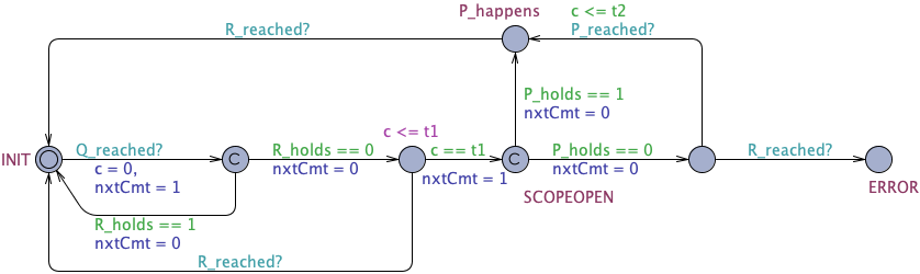 Existence State After Q Until R Timed