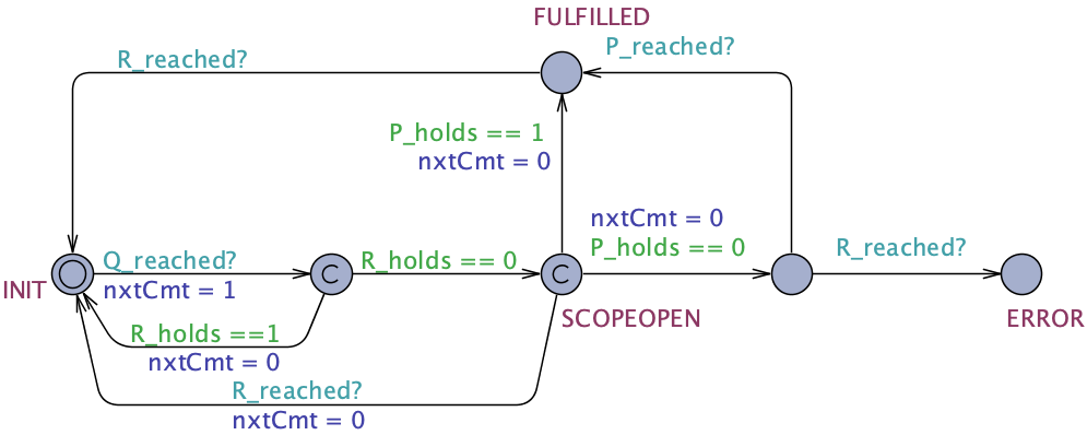 Existence State After Q Until R untimed