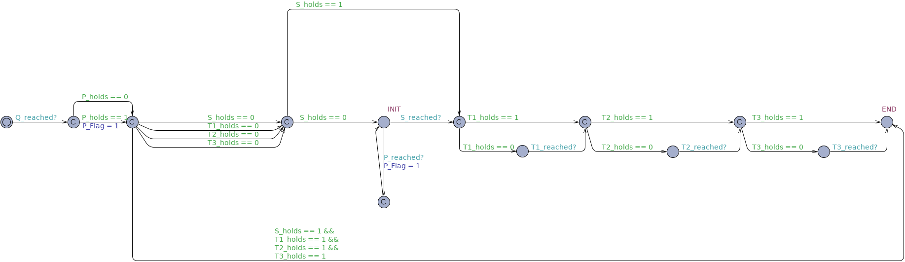 Precedence Chain after untimed