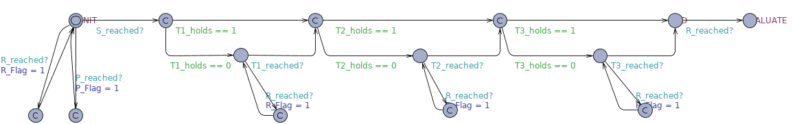 Precedence Chain before untimed