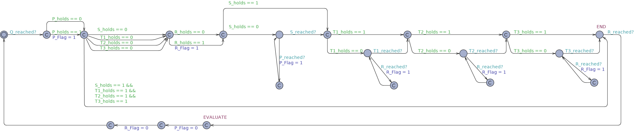 Precedence Chain between untimed