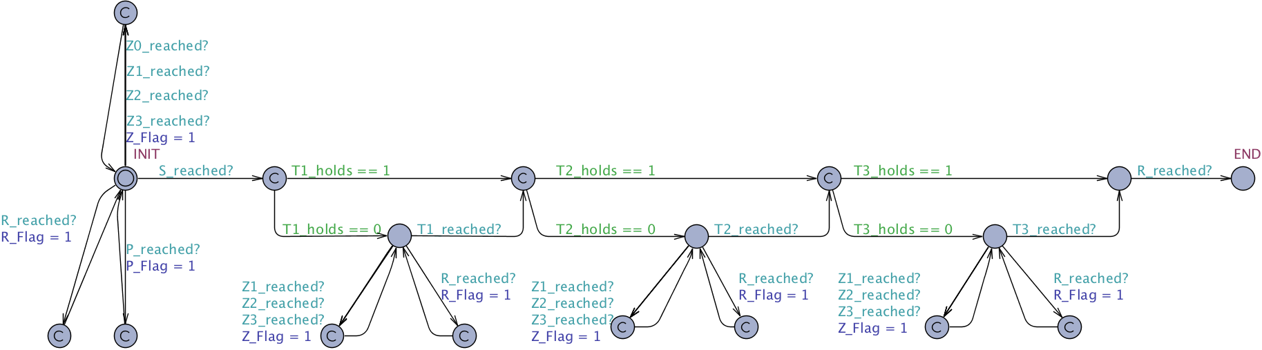 Precedence Chain Constrained before R untimed observer