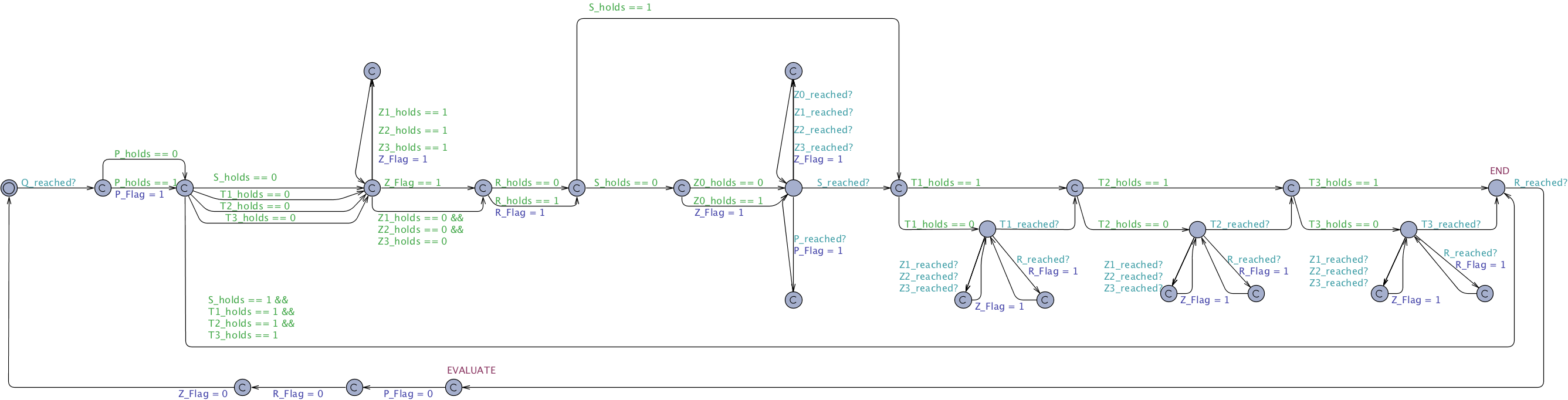 Precedence Chain Constrained between Q and R untimed observer