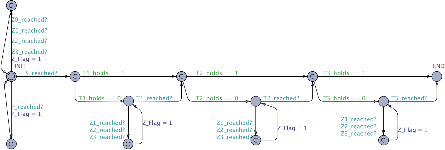 Precedence Chain Constrained globally untimed observer