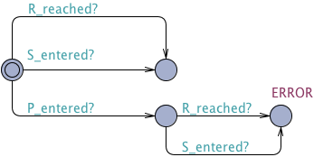 Precedence before Q untimed observer