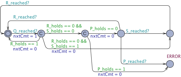 Precedence after Q until R untimed observer