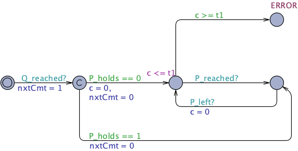 Recurrence property state after Q