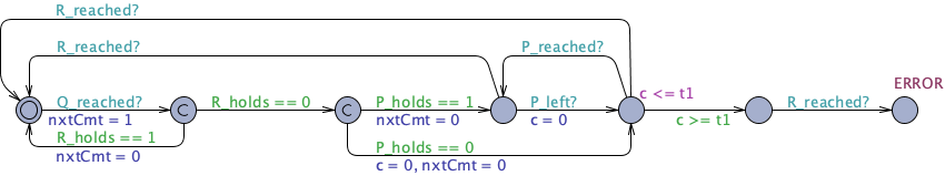 Recurrence property state between Q R