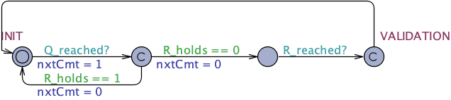 Recurrence State Between Untimed