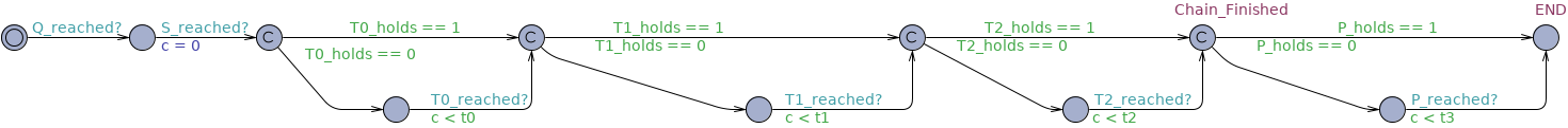 Response Chain After timed observer