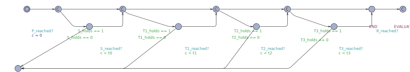 Response Chain Before timed observer