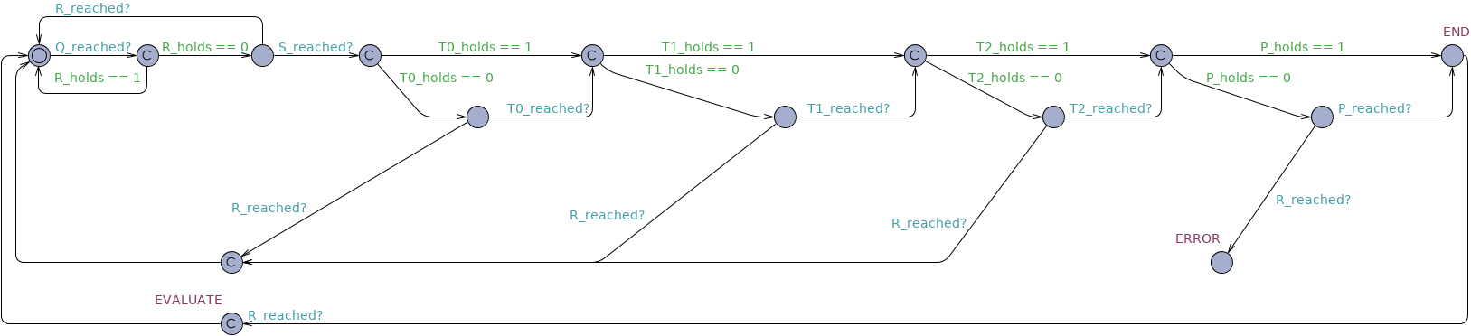 Response Chain Between untimed observer