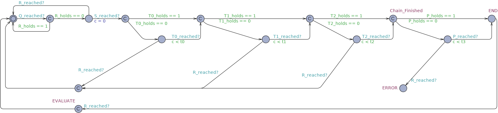 Response Chain Until untimed observer