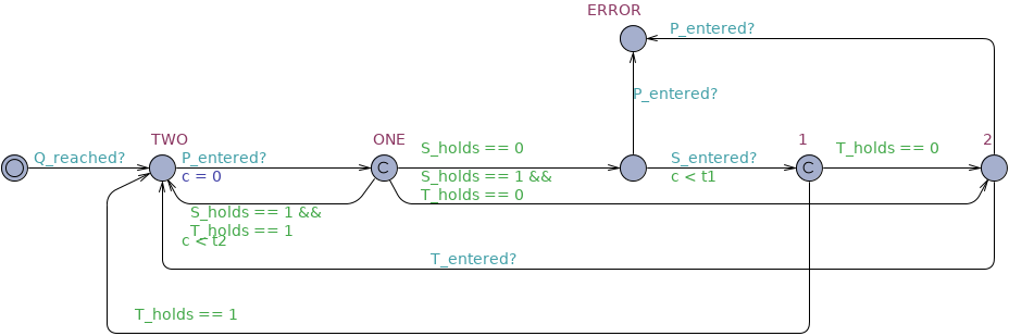 Response chain after timed