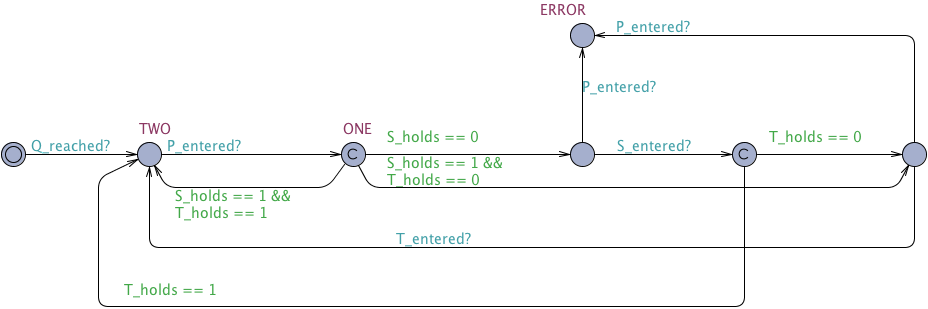 Response chain after untimed