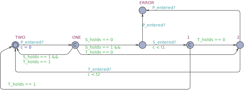 Response chain globally timed