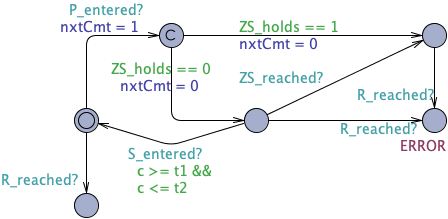 Response before R timed observer