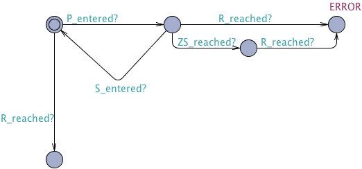 Constrained Response before R untimed observer