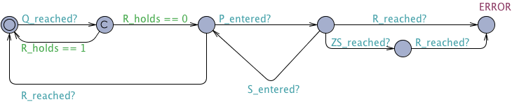 Constrained Response between Q and R untimed observer