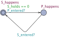  Constrained Response Globally untimed observer