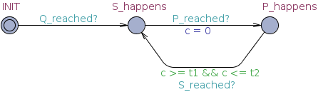 Response after R timed observer