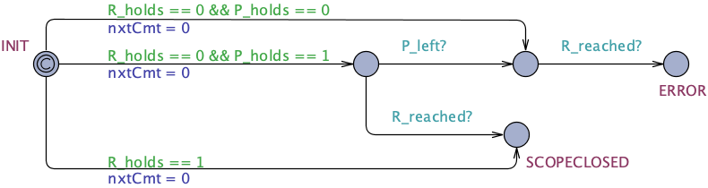 Universality State Before Untimed