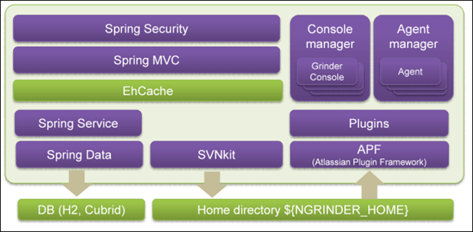 standalone_architecture