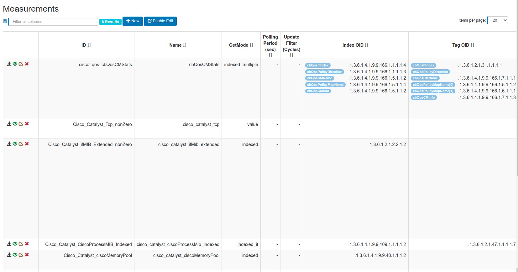 SNMP Measurements List